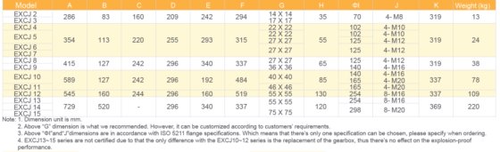 EXB (C) 2-12 系列防爆四分之一转电动执行器