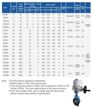 EOH200-EOH500系列基本型电动执行器