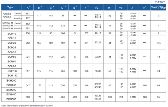 EOH200-EOH500系列基本型电动执行器