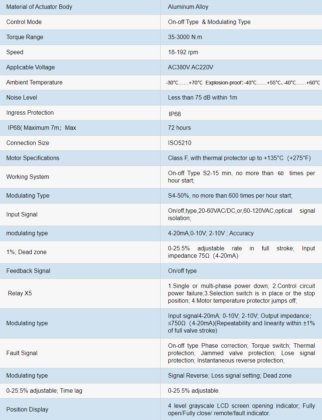 EMTシリーズインテリジェントタイプマルチターン電気アクチュエーター