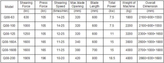 Schroot recycling shearing machine