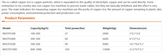 高品質の銅線顆粒