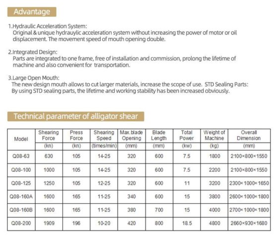 優れた切断力を誇るスクラップメタルシャー