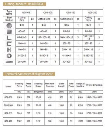 優れた切断力を誇るスクラップメタルシャー