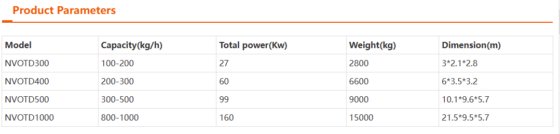 プロの銅線グラニュレーターの真新しい