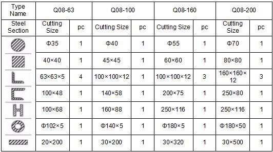 120トン油圧アリゲーターせん断