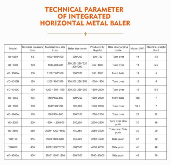 卸売鉄スクラップベーラー機スクラップ鉄スクラップアルミスクラップ練炭機