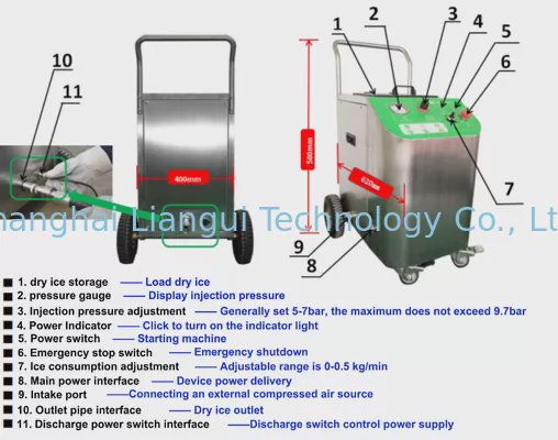 硬い工業汚れを除去するための電気ドライアイスクリーニングマシン