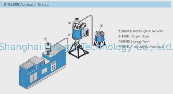 1.4KWプラスチック ビンの王冠の生産の自動ローダー6Lのホッパー容量