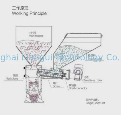高精度なミキサーの直径12mmに投薬するセリウムによって証明されるねじ