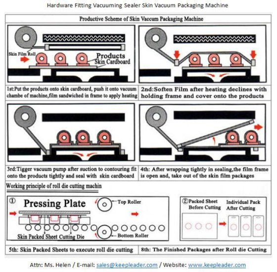 Keepleader 五金件贴体包装机