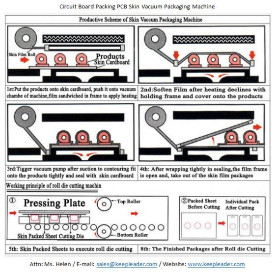 Keepleader PCB贴体包装