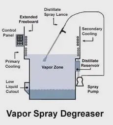 Keepleader 超声波气相 清洗机
