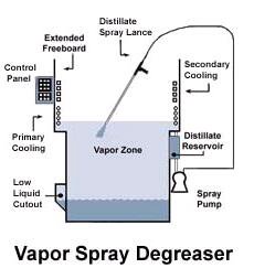 Keepleader 超声波气相 清洗机