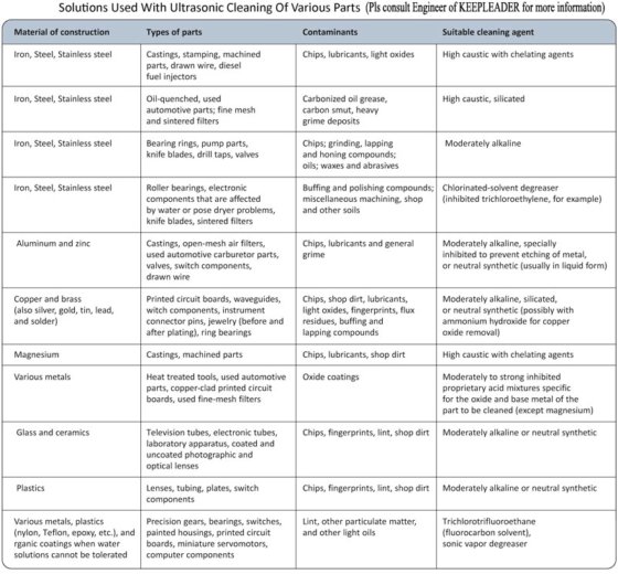 Keepleader 船用超声波清洗机