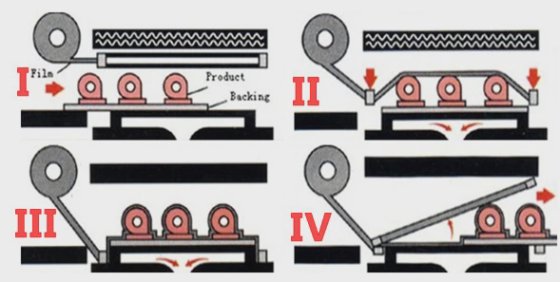 Keepleader 贴体包装机