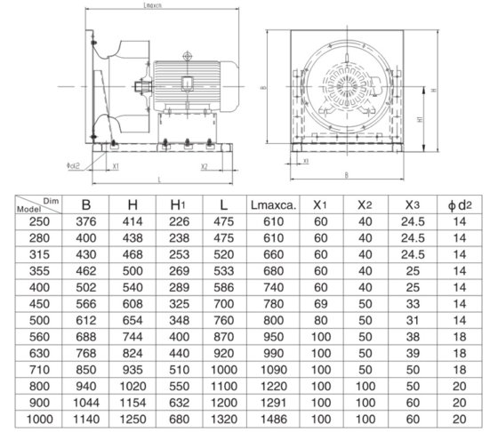 Lion King LKW系列无蜗壳离心风机
