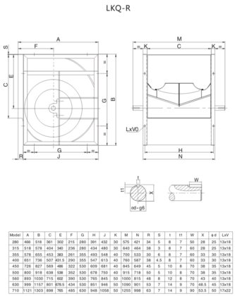 Lion King LKQ系列后向单板型离心风机
