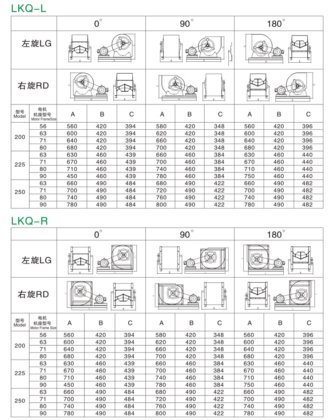 Lion King LKQ系列后向单板型离心风机