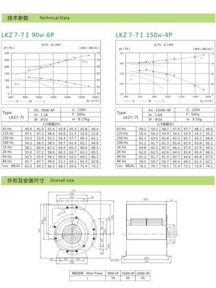 Lion King LKZ系列前向多翼离心风机