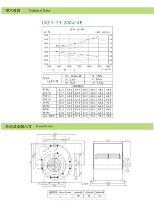 Lion King LKZ系列前向多翼离心风机