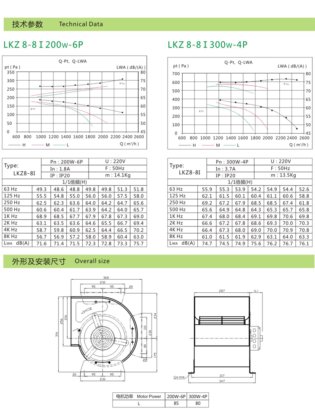 Lion King LKZ系列前向多翼离心风机