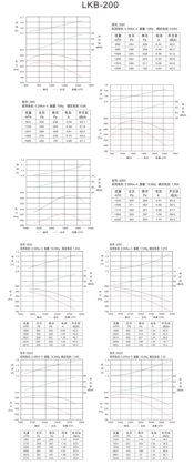 Lion King LKB系列前向多翼离心风机