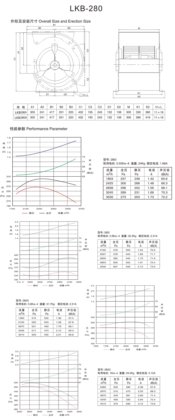 Lion King LKB系列前向多翼离心风机