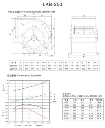 Lion King LKB系列前向多翼离心风机