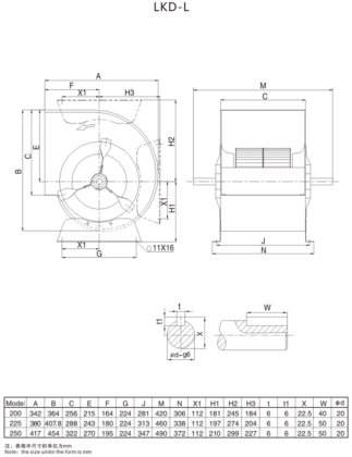 Lion King LKD系列前向多翼离心风机