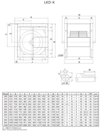 Lion King LKD系列前向多翼离心风机