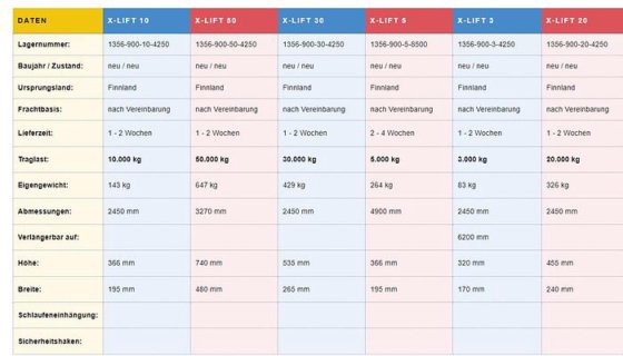 Universal Lifting Beams