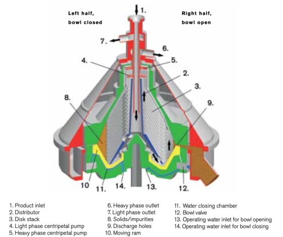 SPX - Seital 牛奶离心机