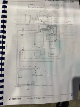 CIP - 分离式清洗装置
