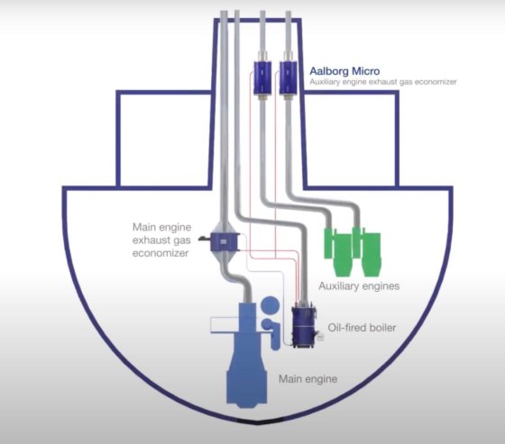 Micro-chaudière d'Aalborg