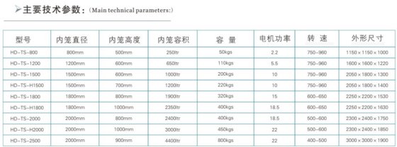 HD-TS系列变频全自动脱水机