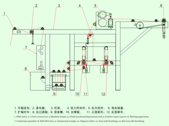 螺旋毛巾刷毛机