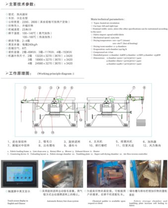 SJ320型平幅气流柔软烘燥机