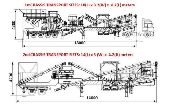 移动硬石破碎机