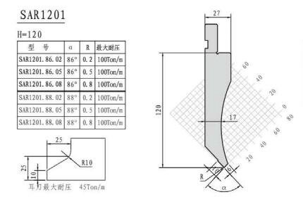 LMRM SAR1201 标准工具