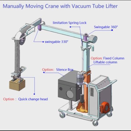 ポータブルバキュームハンドリング機器