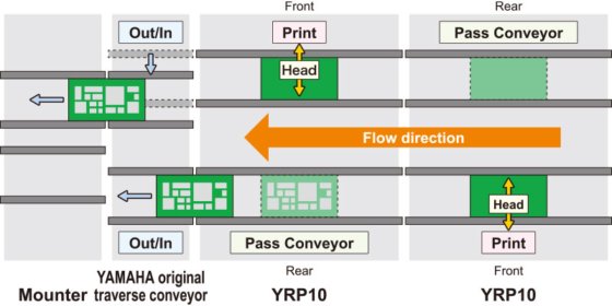 YAMAHA YRP10 高品質印刷機