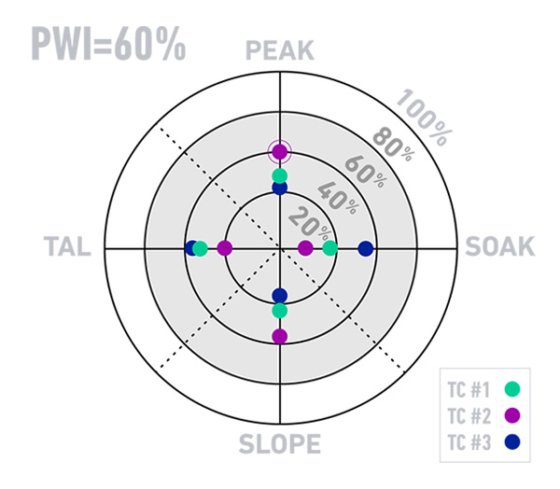 KIC KIC波峰曲線測量裝置