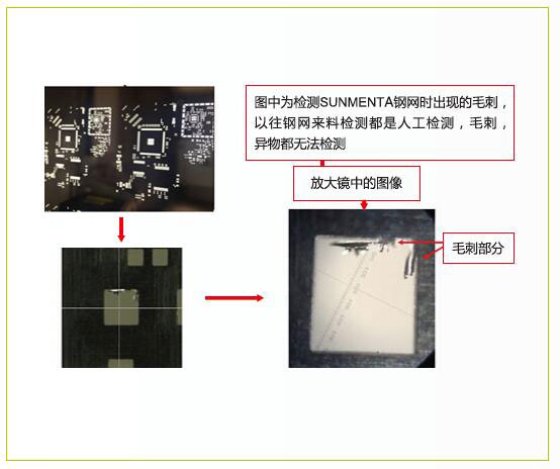 索恩達 SVII-K100s