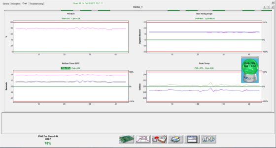 KIC Reflow Process Inspection System KIC RPI in Taiwan