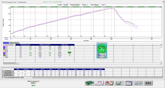 KIC Reflow Process Inspection System KIC RPI in Taiwan