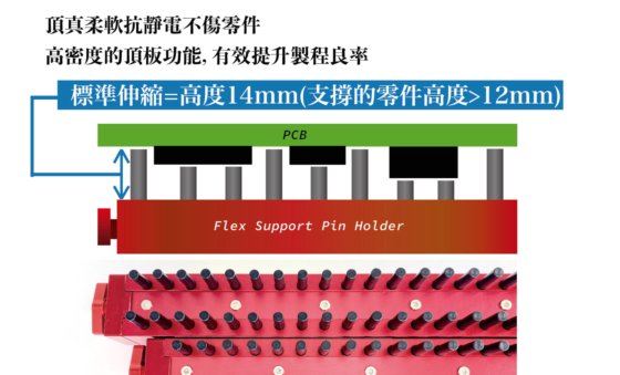 阜冠 Flex Support Pin 萬用頂針