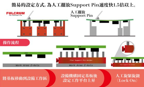 阜冠 Flex Support Pin 萬用頂針