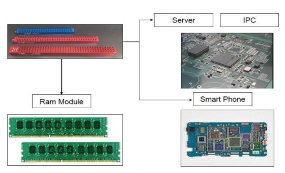 阜冠 Flex Support Pin 萬用頂針