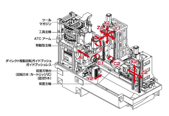 B038M/ SS38MH-5AX